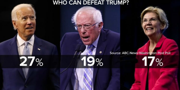 Sobre las encuestas entre Trump y sus rivales