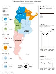 Resultado de imagen para argentina pobreza 2019