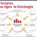 Devaluación, eliminación de subsidios y unificación de la moneda en Cuba