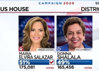 En reñida disputa María Elvira Salazar triunfó sobre Donna Shalala en el escaño del Distrito 27 del Congreso