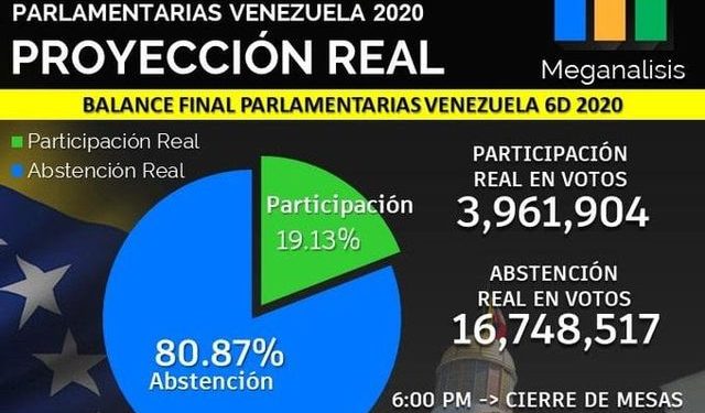 Venezuela:  una elección sin celebraciones