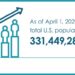 Censo identificó el segundo crecimiento poblacional histórico más lento de EEUU