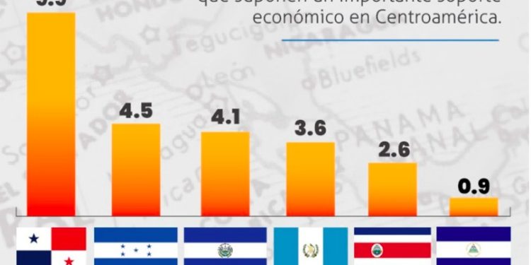 BBC: ¿Qué poder económico tendría Centroamérica si no se hubiera dividido en 5 países?