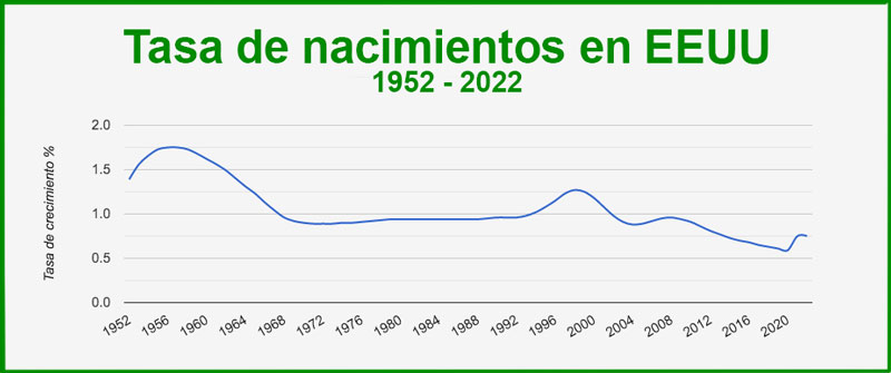 Fuente: Country Meters.