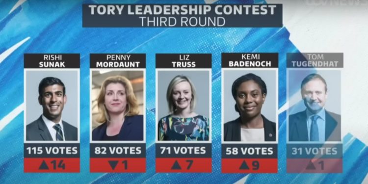 Reino Unido: Rishi Sunak avanza con fuerza para reemplazar a Boris Johnson