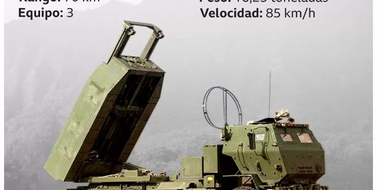 ¿Qué armamentos está recibiendo Ucrania de sus aliados?