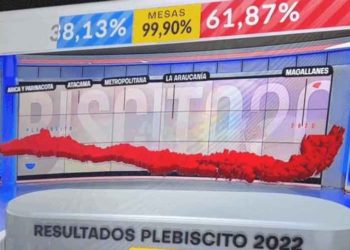 La primera derrota de Boric