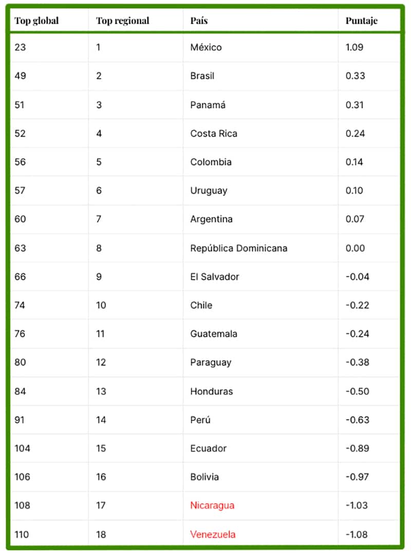 Fuente: Observatorio de Complejidad Económica.