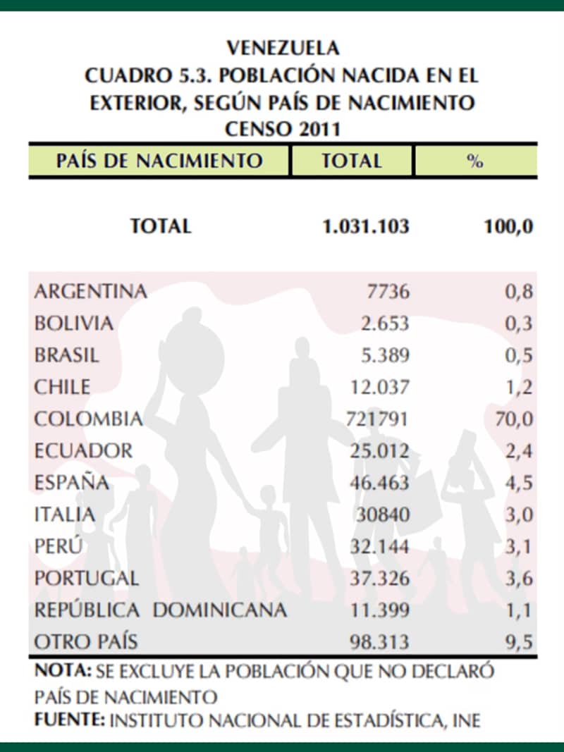 En Venezuela no existen estadísticas actualizadas, prácticamente de nada, desde hace varios años.