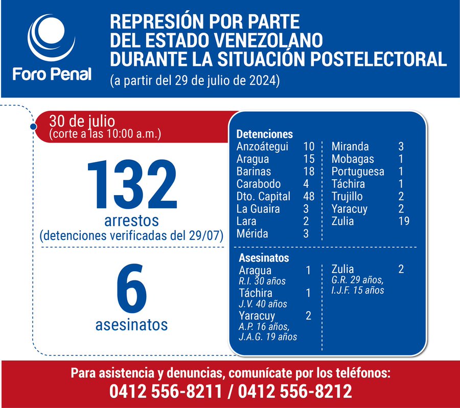 Información Foro Penal